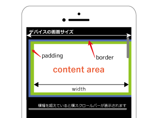 縦スクロール時に横揺れするサイトの修正方法