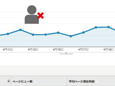 アナリティクス管理画面