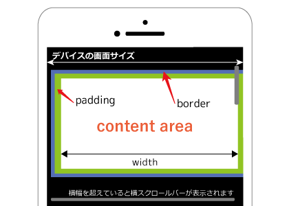 要素の実際の横幅を図解した画像