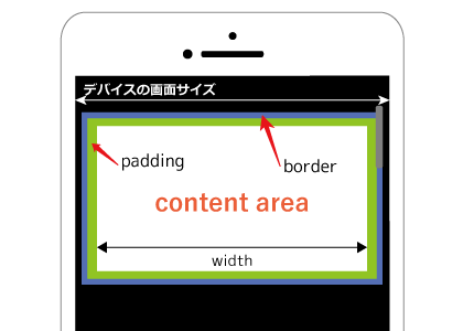 要素の実際の横幅を図解した画像