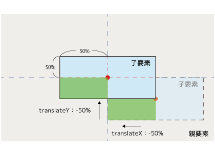 画面いっぱいに画像をひろげ、文字列を中央に配置
